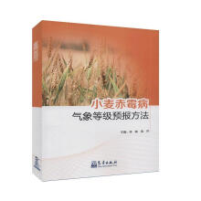 С����ù������ȼ��A�󷽷�