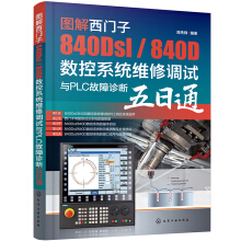 �D�����T(m��n)��840Dsl / 840D��(sh��)��ϵ�y(t��ng)�S���{(di��o)ԇ�cPLC�����\������ͨ