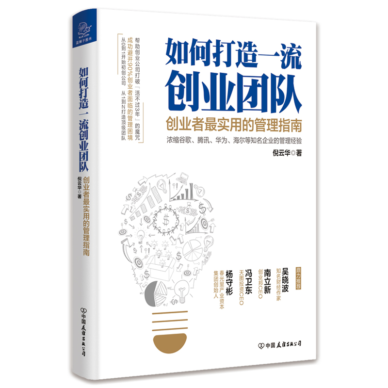 ��δ���һ����(chu��ng)�I(y��)�F(tu��n)�(du��)����(chu��ng)�I(y��)���(sh��)�õĹ���ָ��