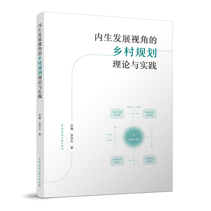 ��(n��i)���l(f��)չҕ�ǵ��l(xi��ng)��Ҏ(gu��)����Փ�c��(sh��)�`