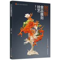 �D��ʳƷ��̼�ˇ������ИI(y��)�I(y��)������Ӗ(x��n)�̳̣�