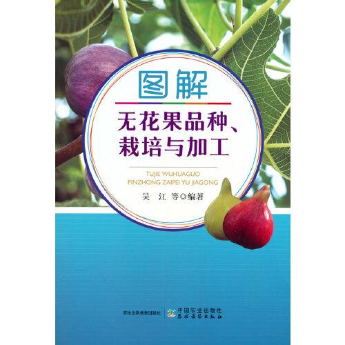 �D��o����Ʒ�N�������c�ӹ�