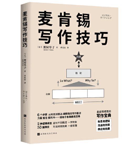 麥肯錫寫作技巧