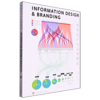 ��Ϣ�O(sh��)Ӌ(j��)�cƷ������