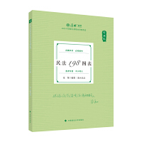  2025��󷨿� 119��ǰ�ر� ���� ��198�D�� 2025����ҷ����I(y��)�Y��ԇ ˾����ԇ