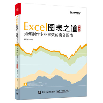 Excel�D��֮����������������I(y��)��Ч���̄�(w��)�D������ذ棩