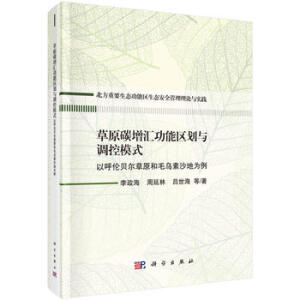 ��ԭ̼���R���܅^(q��)���c�{(di��o)��ģʽ�����Ժ�ؐ����ԭ��ë����ɳ�؞���